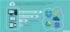 Mobile Cloud Infographic 1 